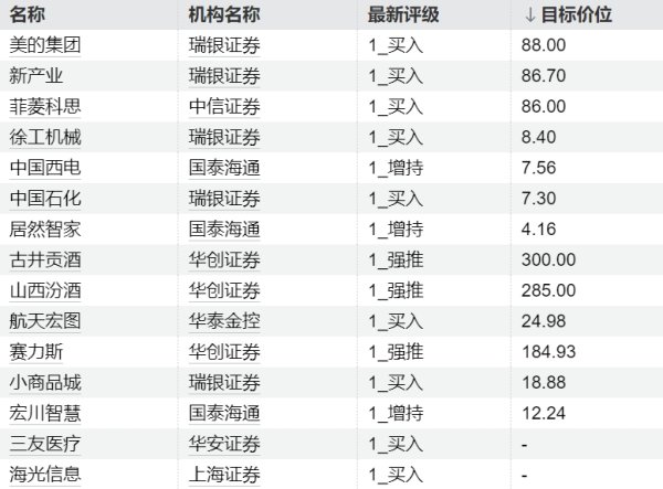 配资炒股中国股票配资网 机构本周首次青睐72只个股
