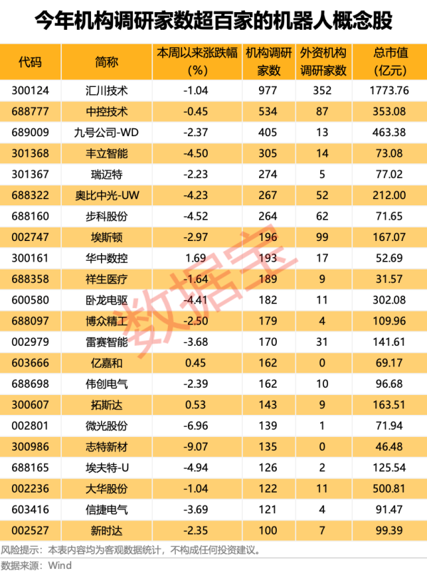 股票配资平台查询 机构最新调研路线图出炉 中科曙光、海光信息受关注